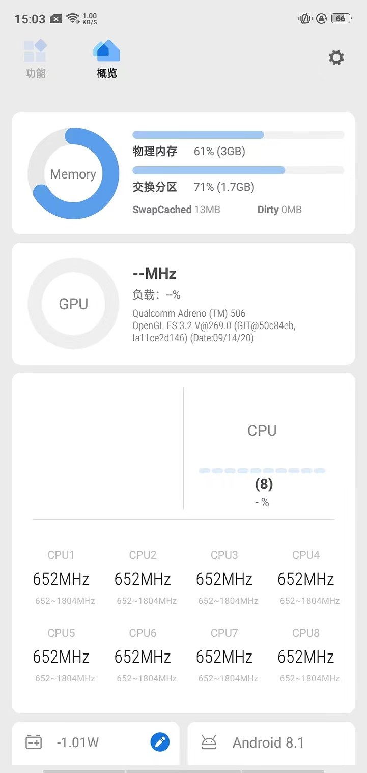 scene 概览页 CPU 内存 状态